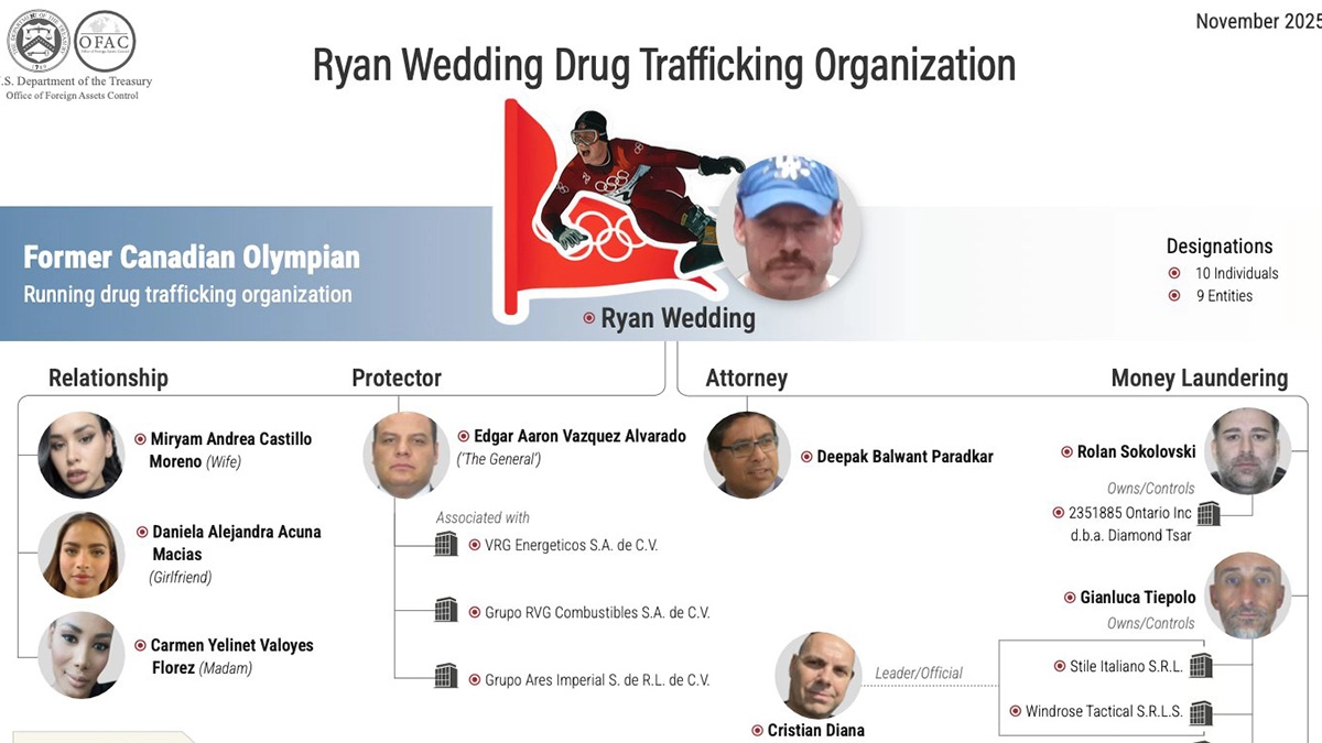 The criminal network of Canadian drug lord Ryan Wedding Businessmen former agents and his wife